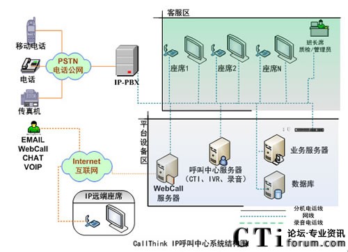 (qing)ӍIPϵy(tng)Y(ji)(gu)D