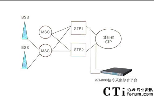 (lin)ͨá㺽ISX4000ɼCζŷϵy(tng)