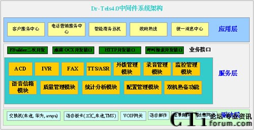 Dr-Tels V4.0gϵy(tng)ܘ(gu)