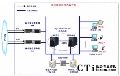 ɿpC䷽W(wng)j(lu)Y(ji)(gu)ʾD