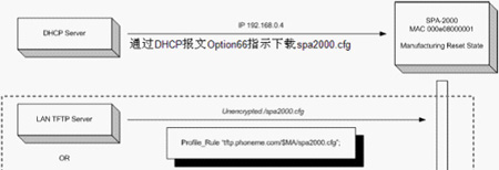 CISCO SPAϵЮaƷIn house Provision