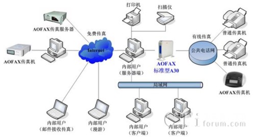 AOFAX-A30W(wng)jCľW(wng)jÈD