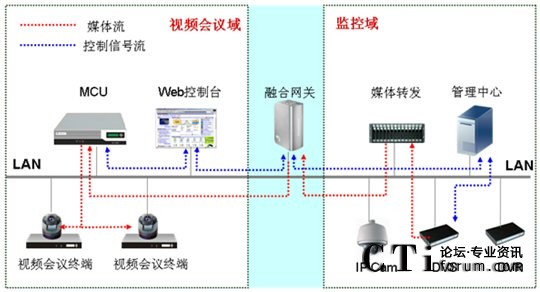 CSCPhO(jin)ںҕlͨŽQMW(wng)D