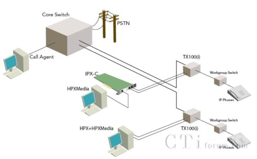 TX100a(chn)Ʒ(yng)ÈDʾ