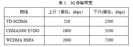 3Gݔ