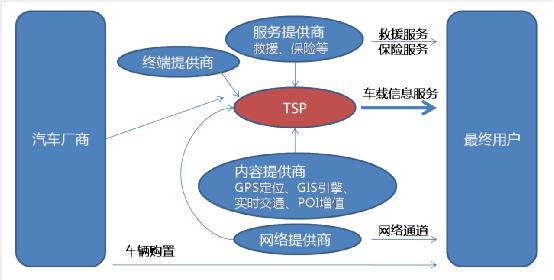 ЇTelematicsa(chn)I(y)月D