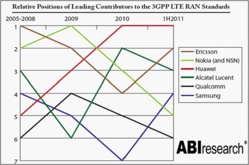 ABI°l(f)LTE(bio)(zhn)