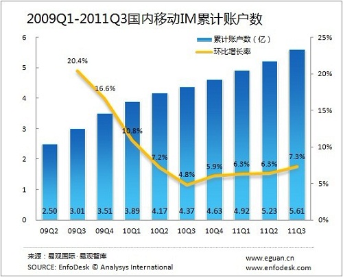 20113ƄIMӋ~(sh)_5.61|