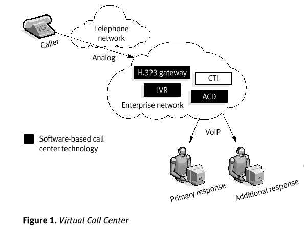 Figure 1 - 6882 Bytes