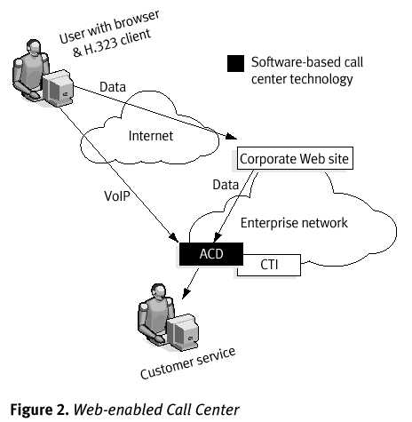 Figure 2 - 4447 Bytes