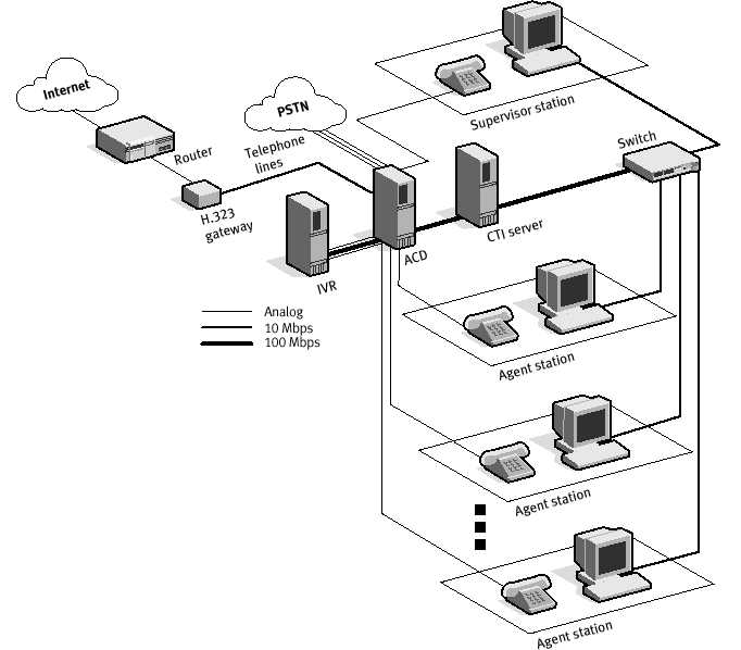 Figure 5 - 15018 Bytes